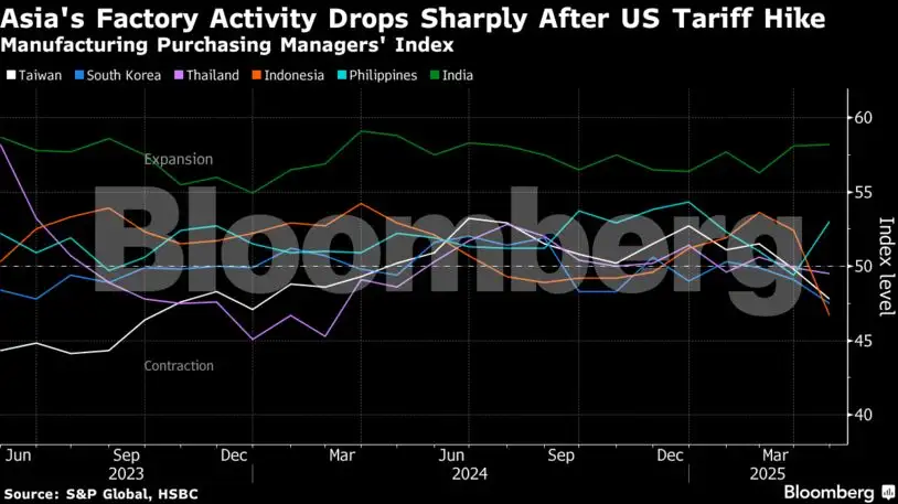 Charting the Global Economy: US hiring firm even after GDP falls - The ...