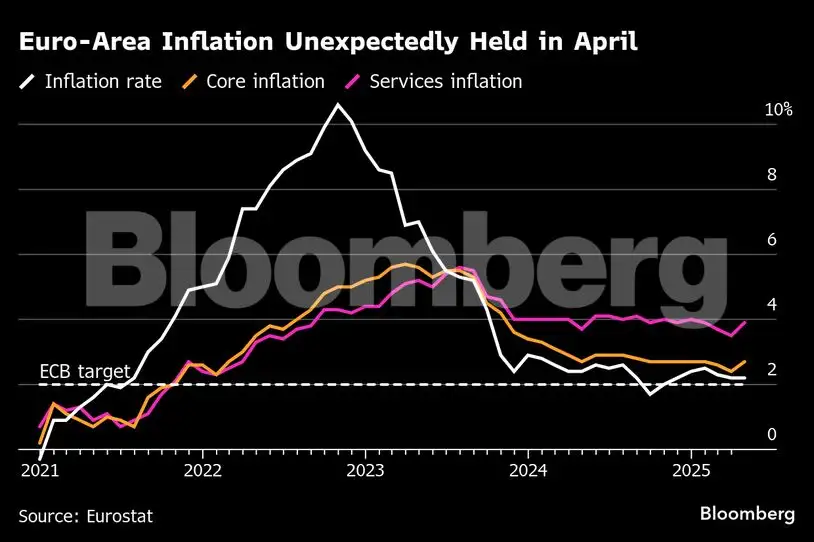 Charting the Global Economy: US hiring firm even after GDP falls - The ...