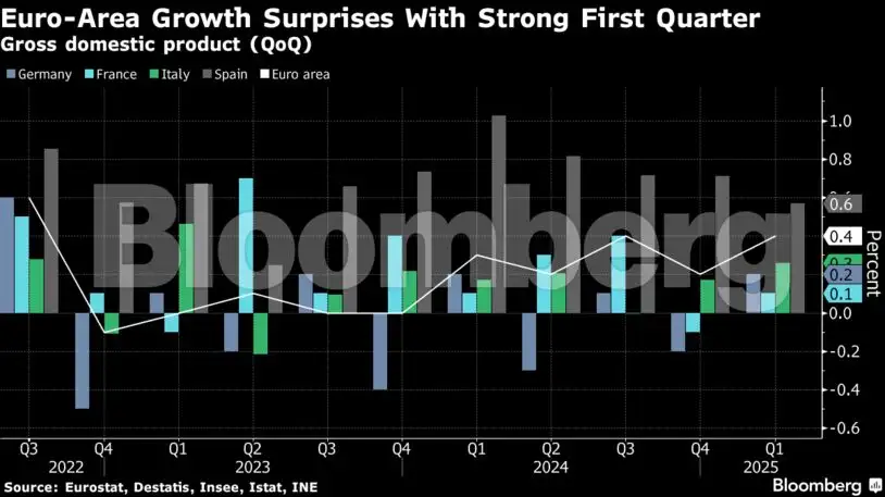 Charting the Global Economy: US hiring firm even after GDP falls - The ...