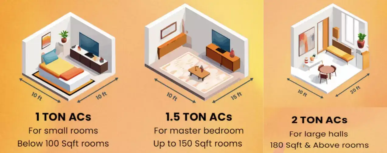 Image for Shopbyroomsize