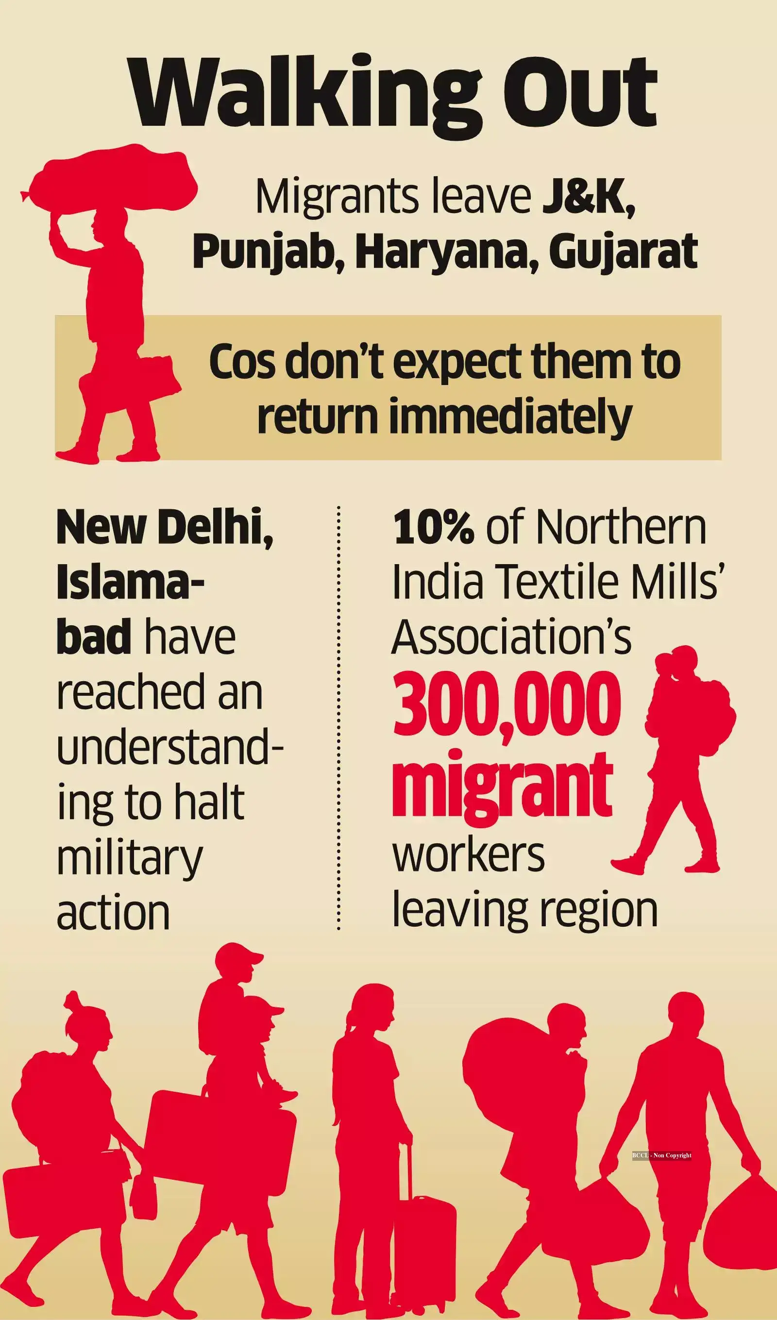 India-Pakistan tension: Exodus of migrant workers takes a toll on ...