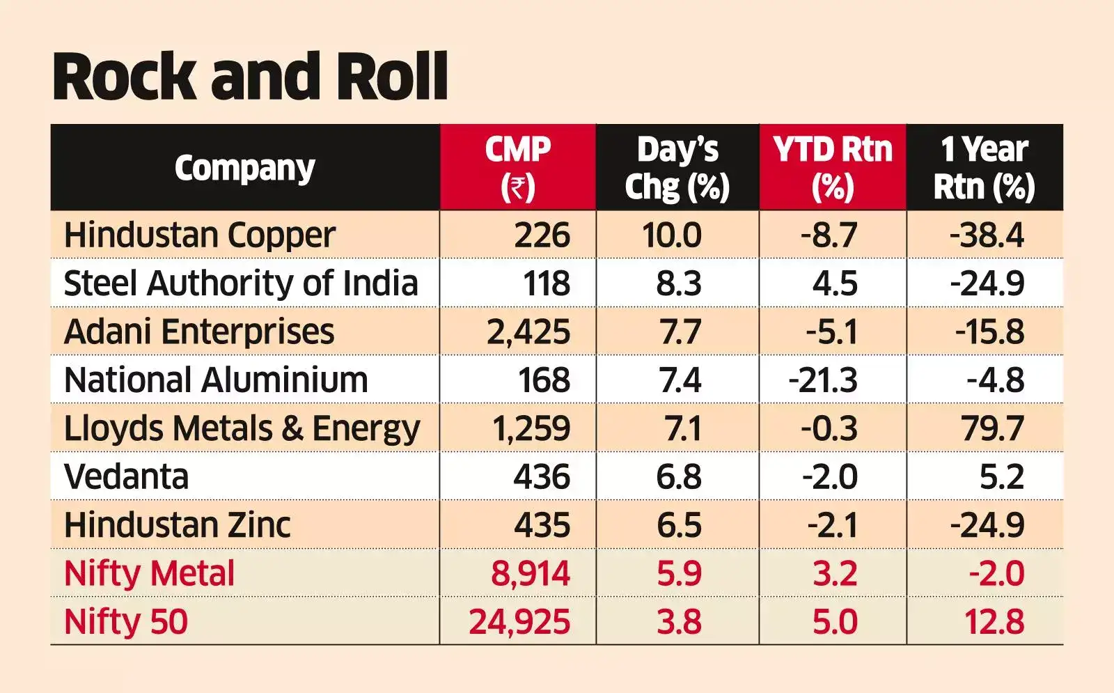 Metals Shine as Slowdown, Dumping Concerns Ease