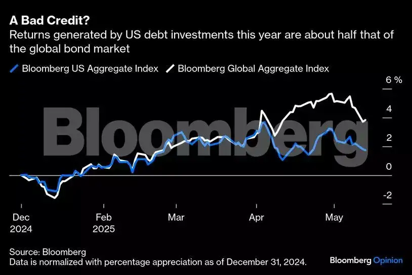 us recession: Is it too late to save the US economy from a recession ...