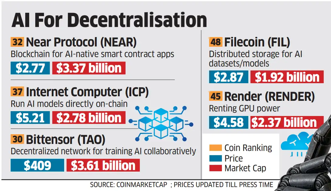 AI for decentralisation