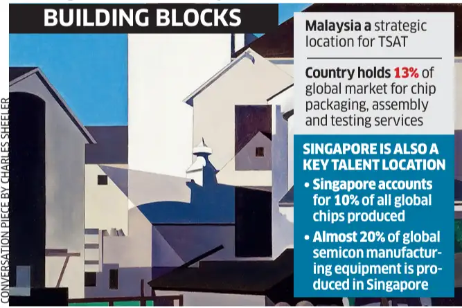 Tatas rope in Intel veteran Tim McIntosh to steer Assam chip assembly ...