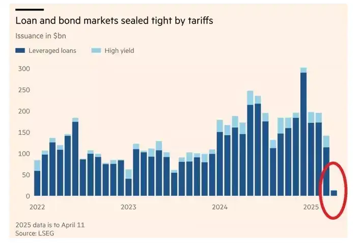 Loan & Bond market Loan & Bond market