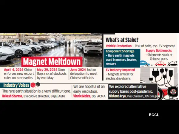 Magnet crisis: Auto giants rush to China for rare earth rescue