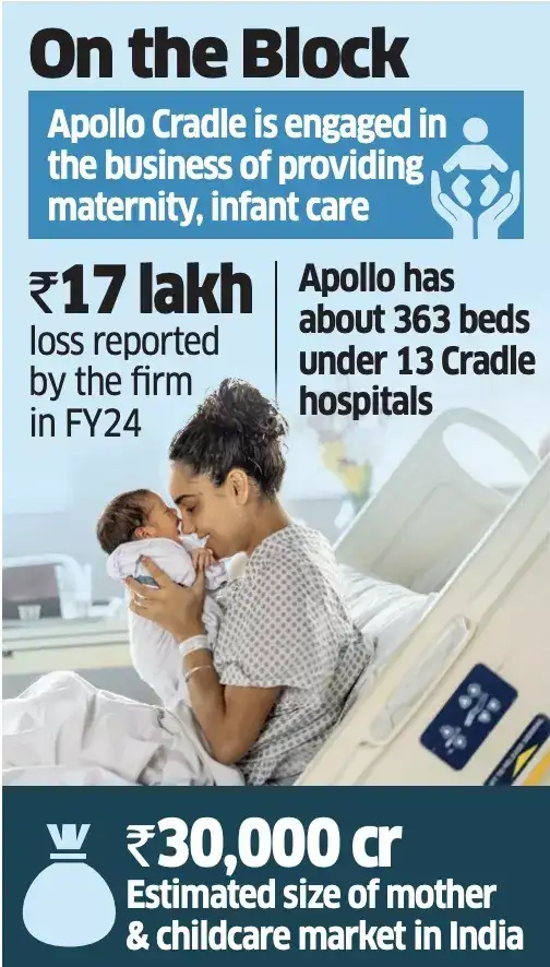 Apollo Hospitals plans to sell maternity care arm - The Economic Times