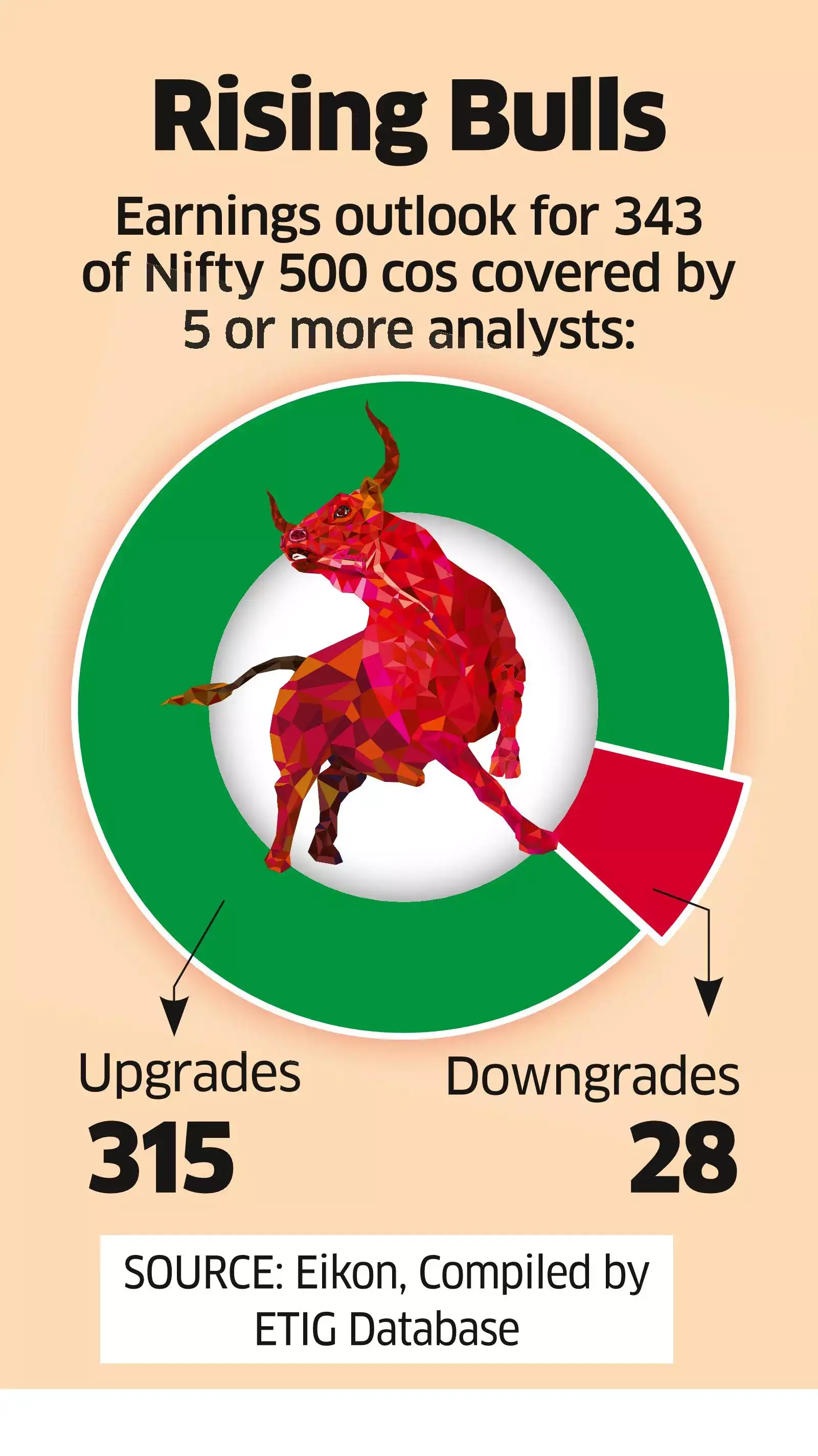 On Running'S Sales Secret Weapon: Beating Estimates Despite Tariffs - ns4615a