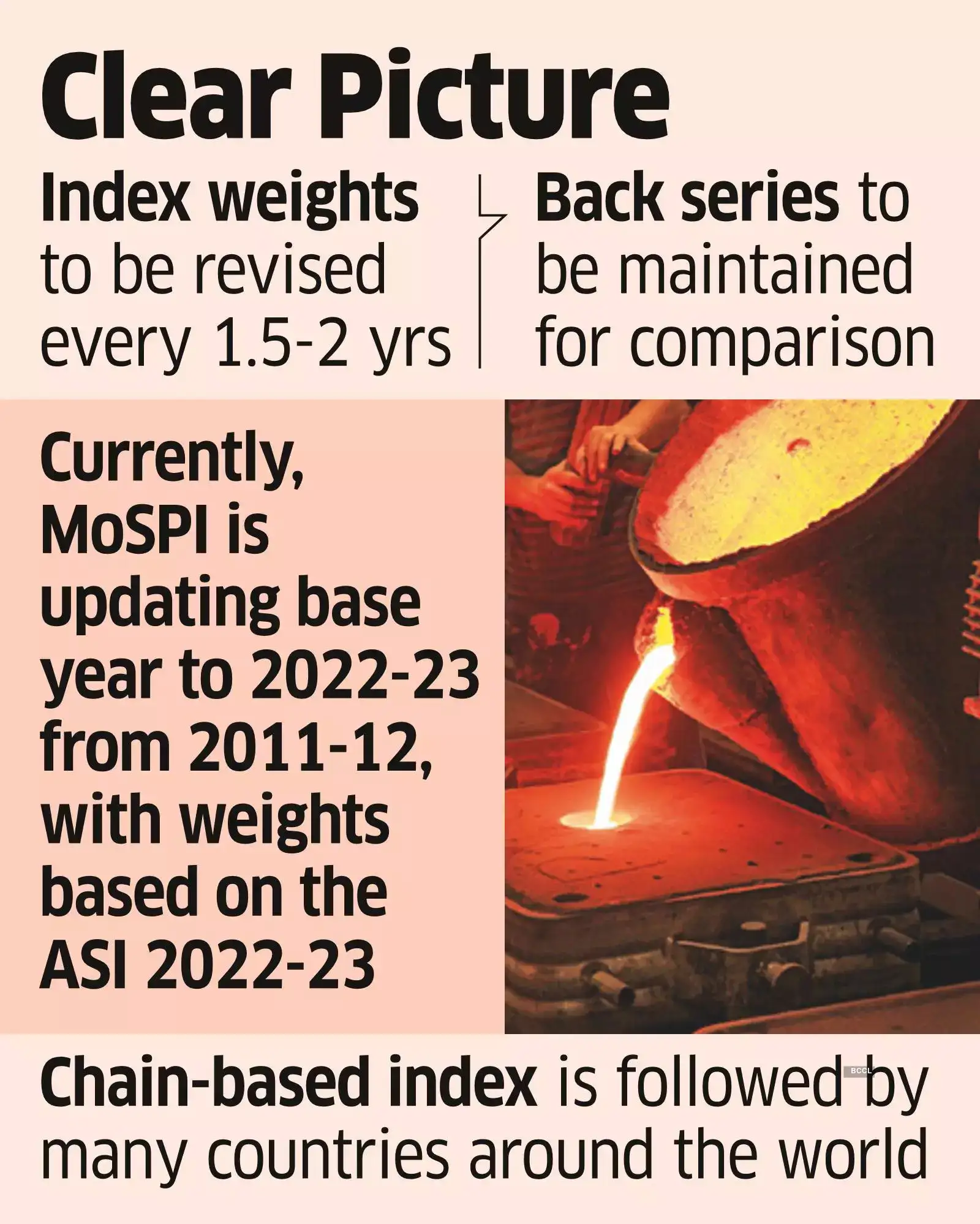For more accurate data, IIP to use chain-based approach - The Economic ...