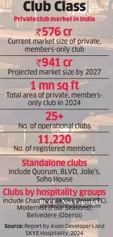 Right clique here: Rise of India's modern, luxury private clubs - The ...