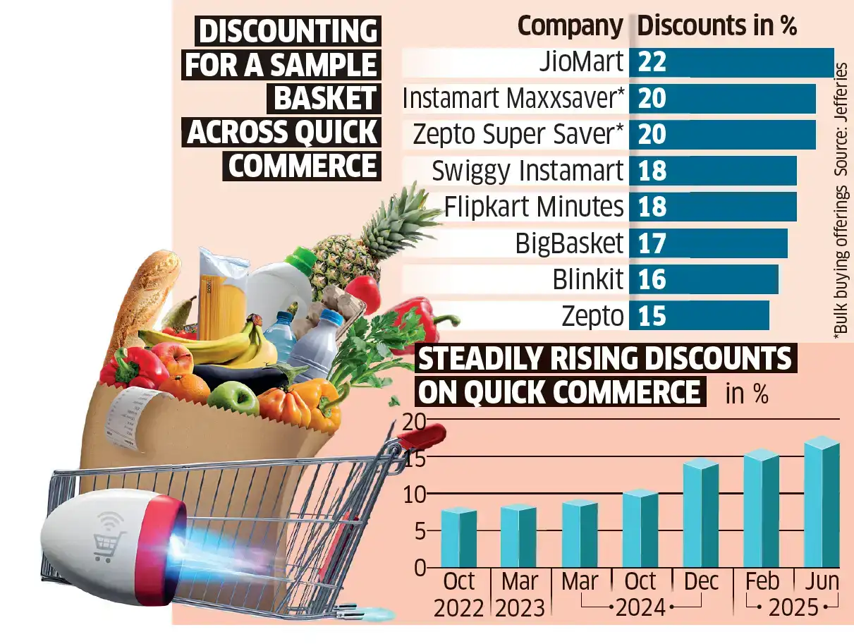 Quick commerce companies facing challenges