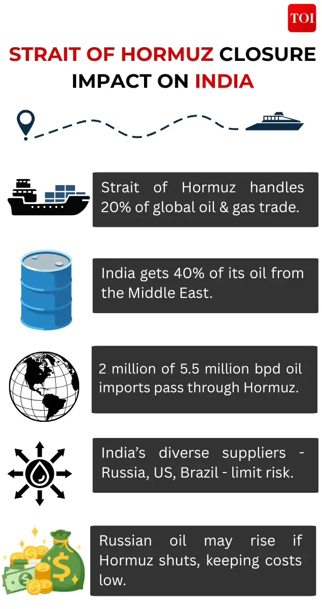 India vs the oil choke point: How we're dodging the Strait of Hormuz ...