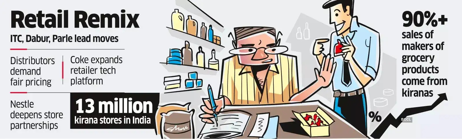 FMCG Cos Roll Out the Red Carpet for Kiranas