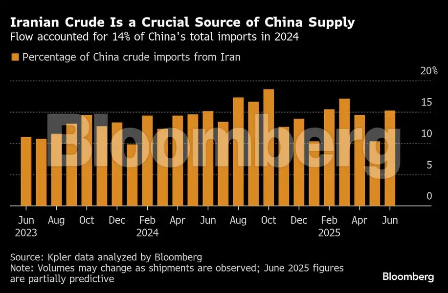From crude to LPG: How the Iran conflict could choke Asia's energy ...
