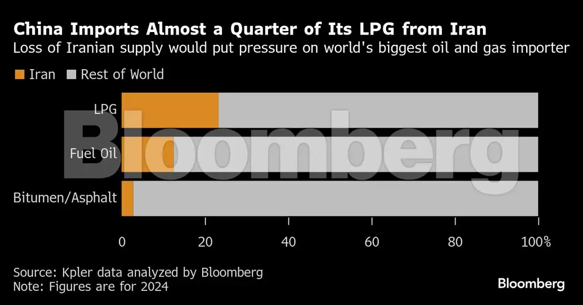 From crude to LPG: How the Iran conflict could choke Asia's energy ...