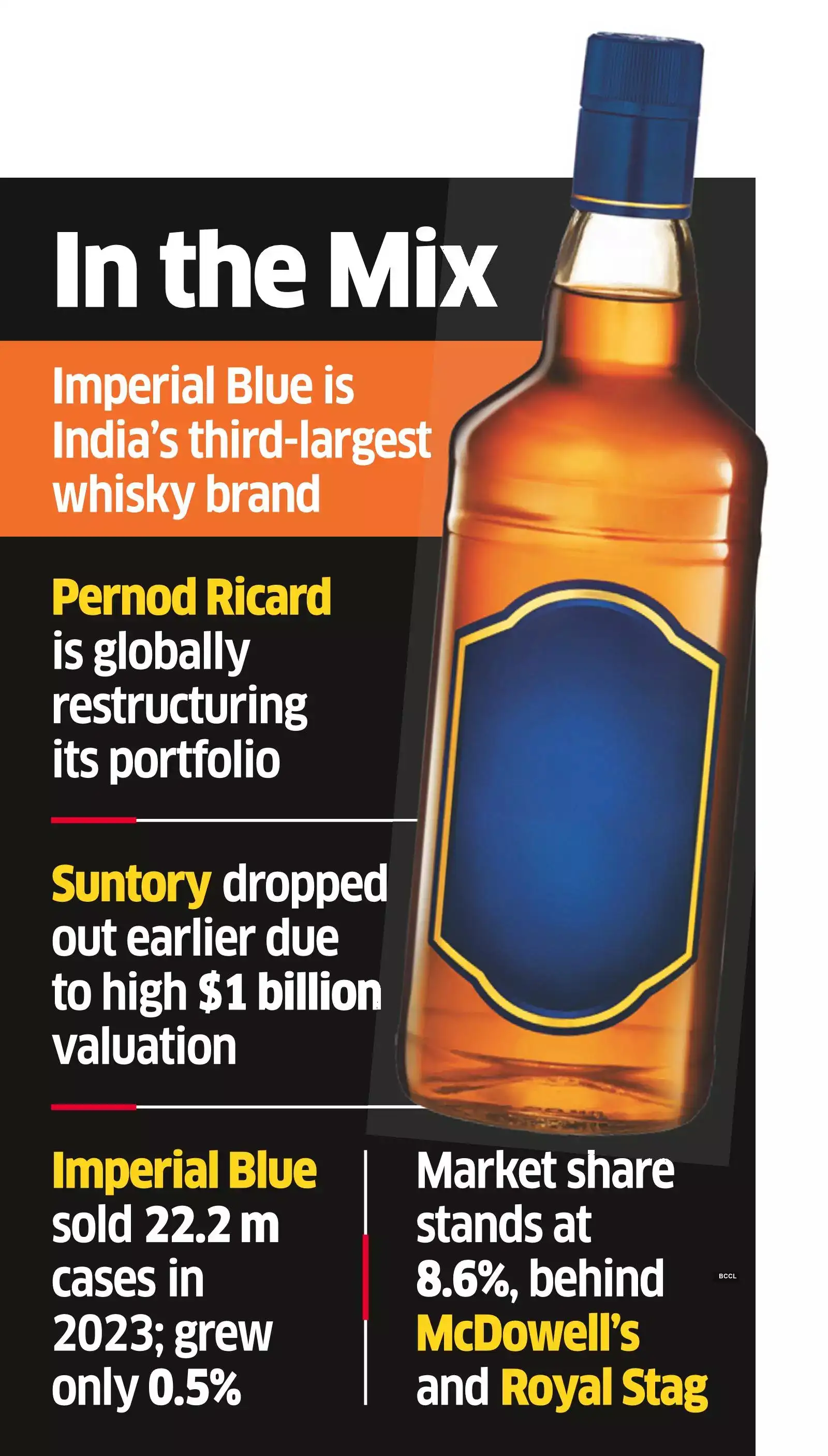 Suntory Takes Another Shot at Imperial Blue