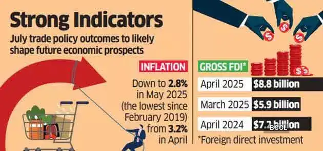 Benign inflation should shield India from global headwinds: Report ...