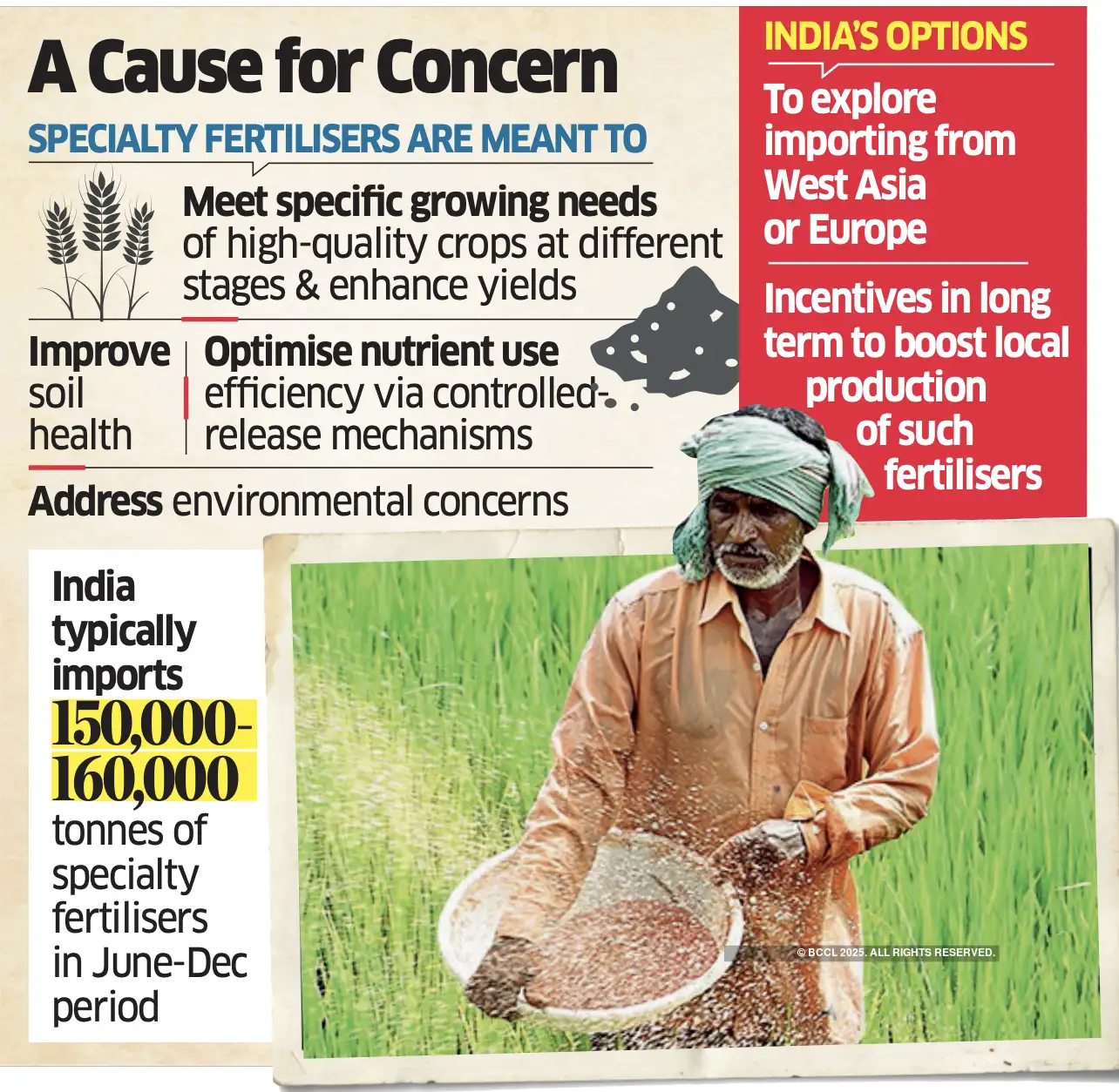 After magnets, China now plants agriculture barrier for India – The Economic Times