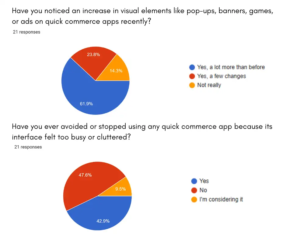 Responses