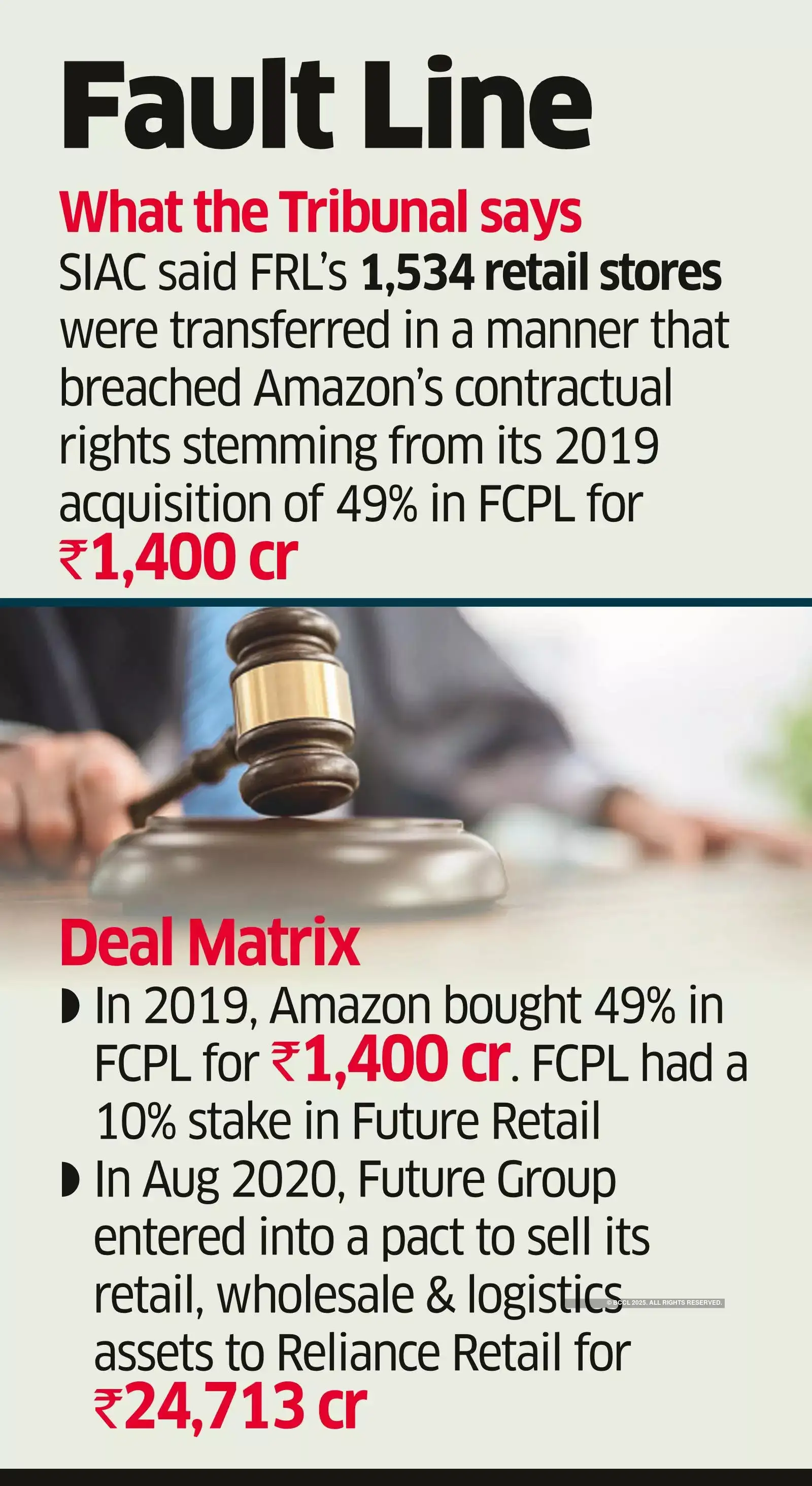 S’pore Court Rules in Favour of Amazon in Future Group Case