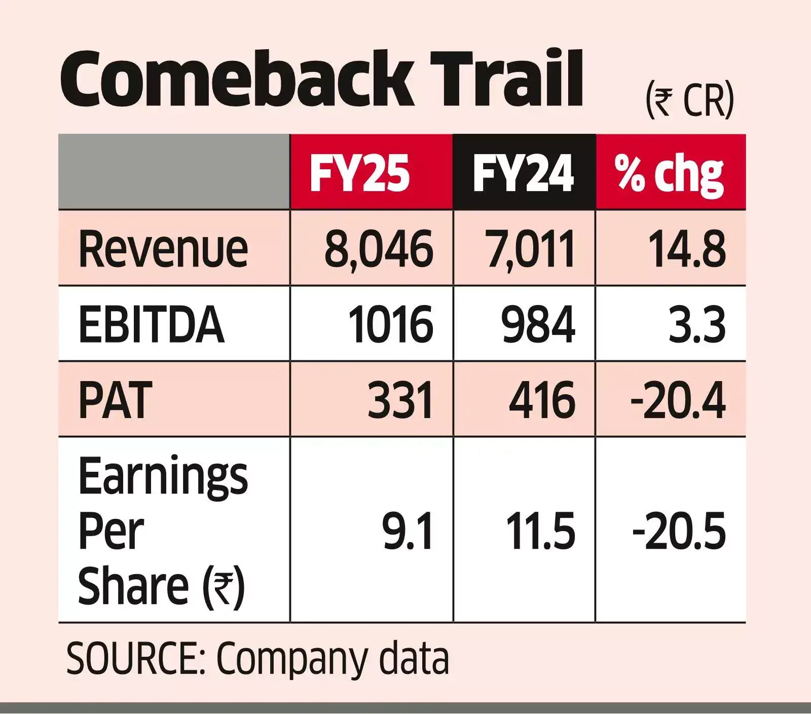 Aarti to Gain from Cost Efficiency, Capex Push