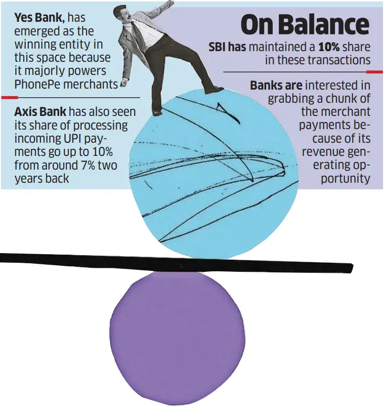 UPI On Balance