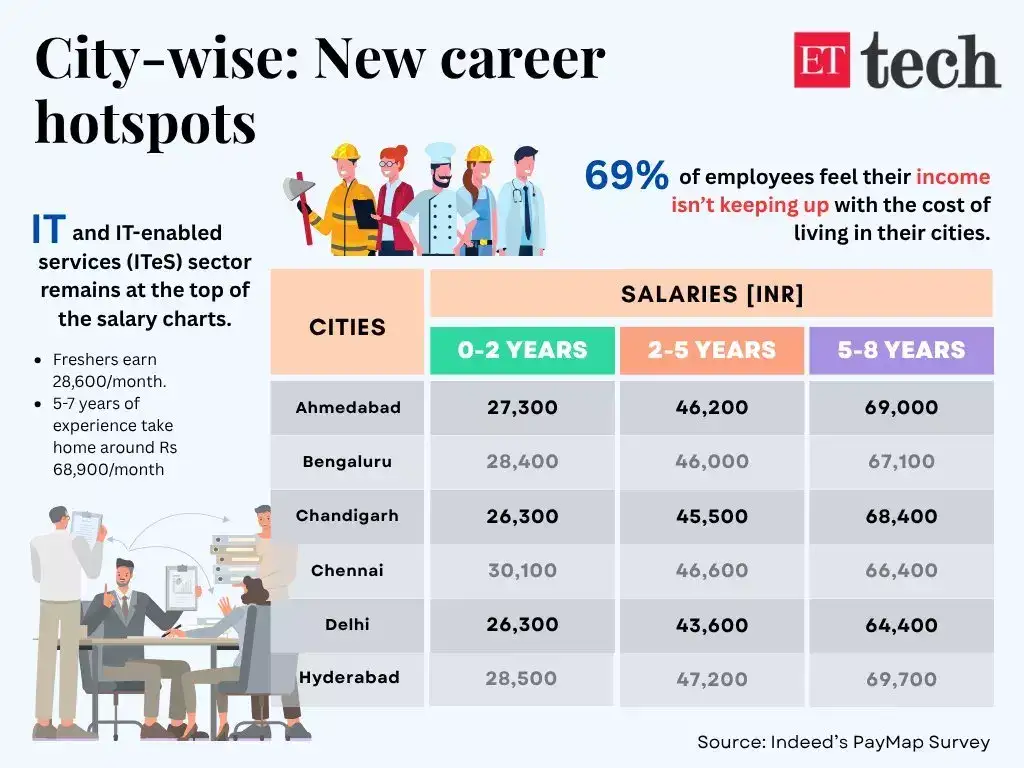 newcareerhotspots newcareerhotspots