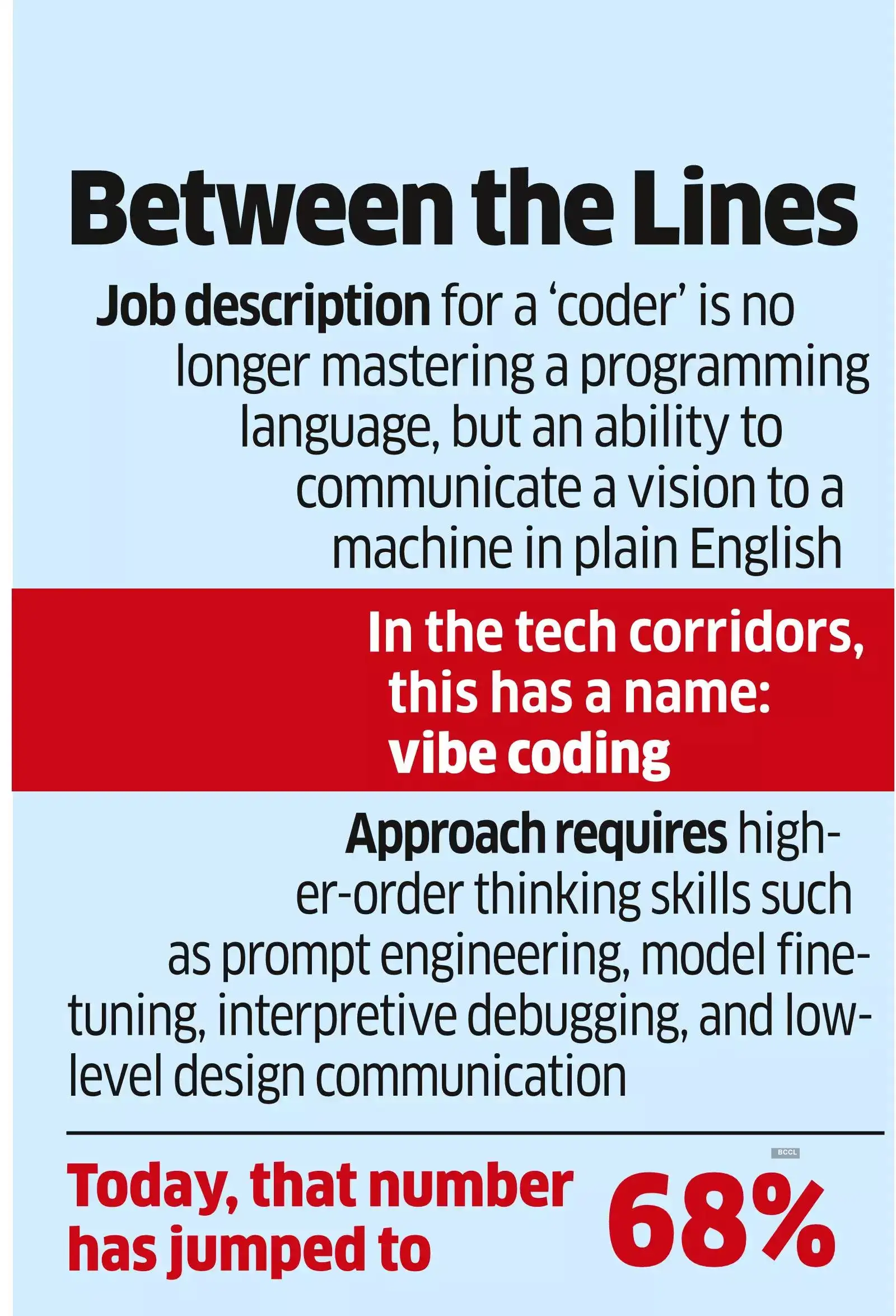 CODE IT MY WAY: Techies Learn to ‘Vibe’ with AI