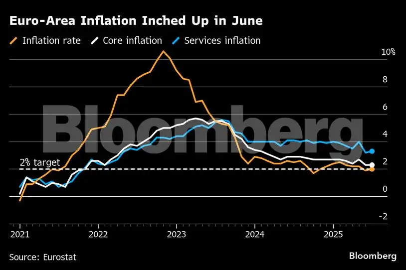Charting the global economy: US jobs data eases pressure on Fed - The ...