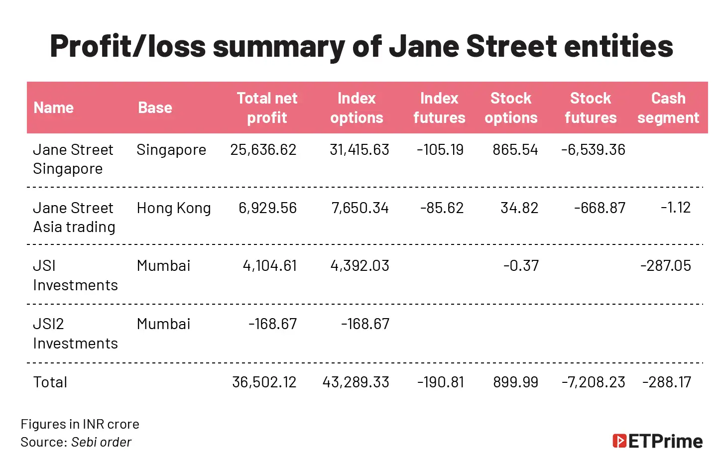 Profit-loss summary of Jane Street entities@2x