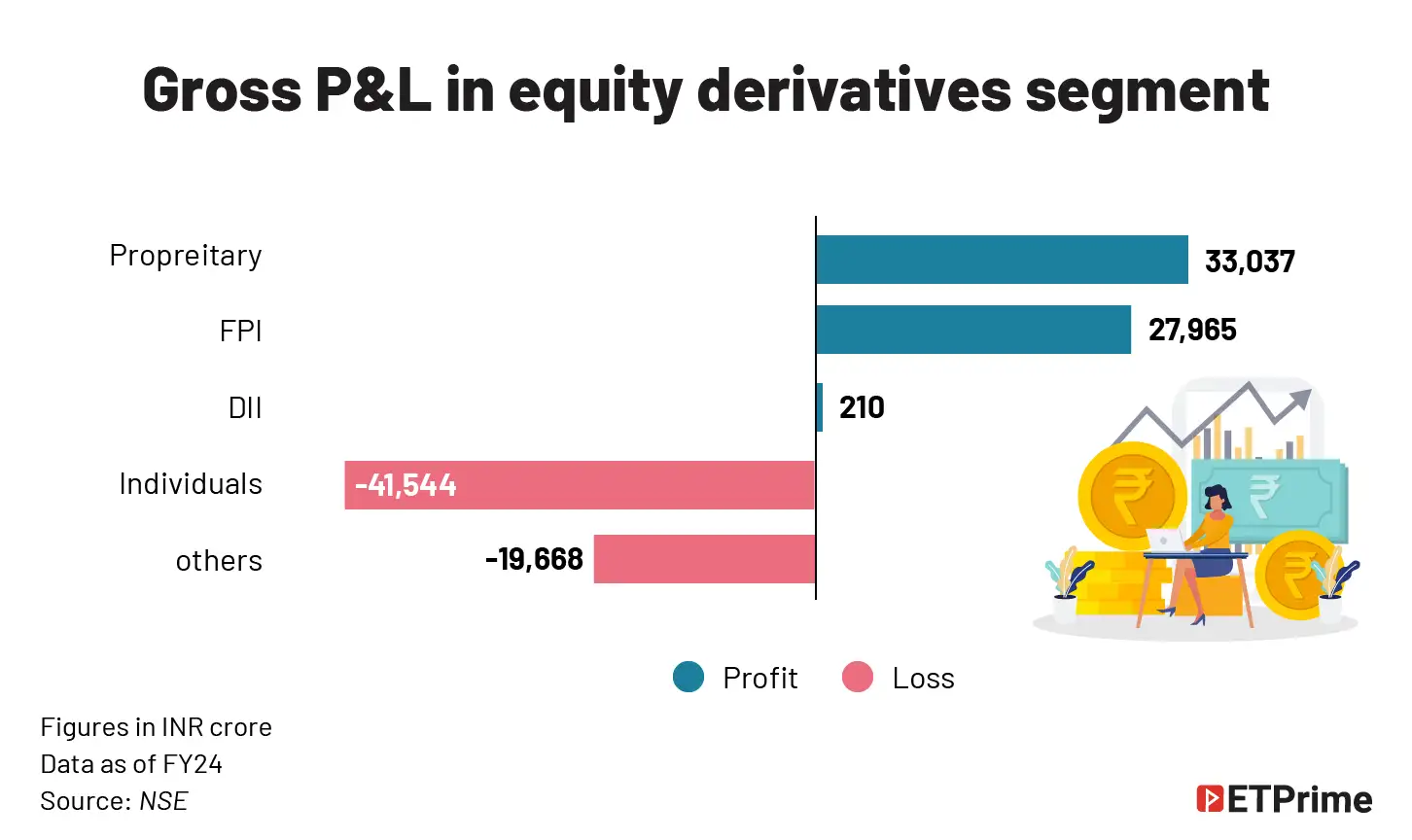 Gross P&amp;L in equity derivatives segment@2x