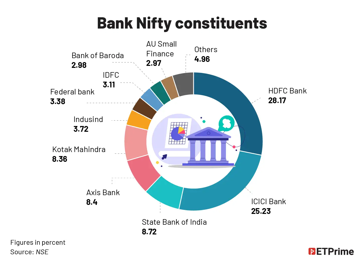 Bank Nifty constituents@2x