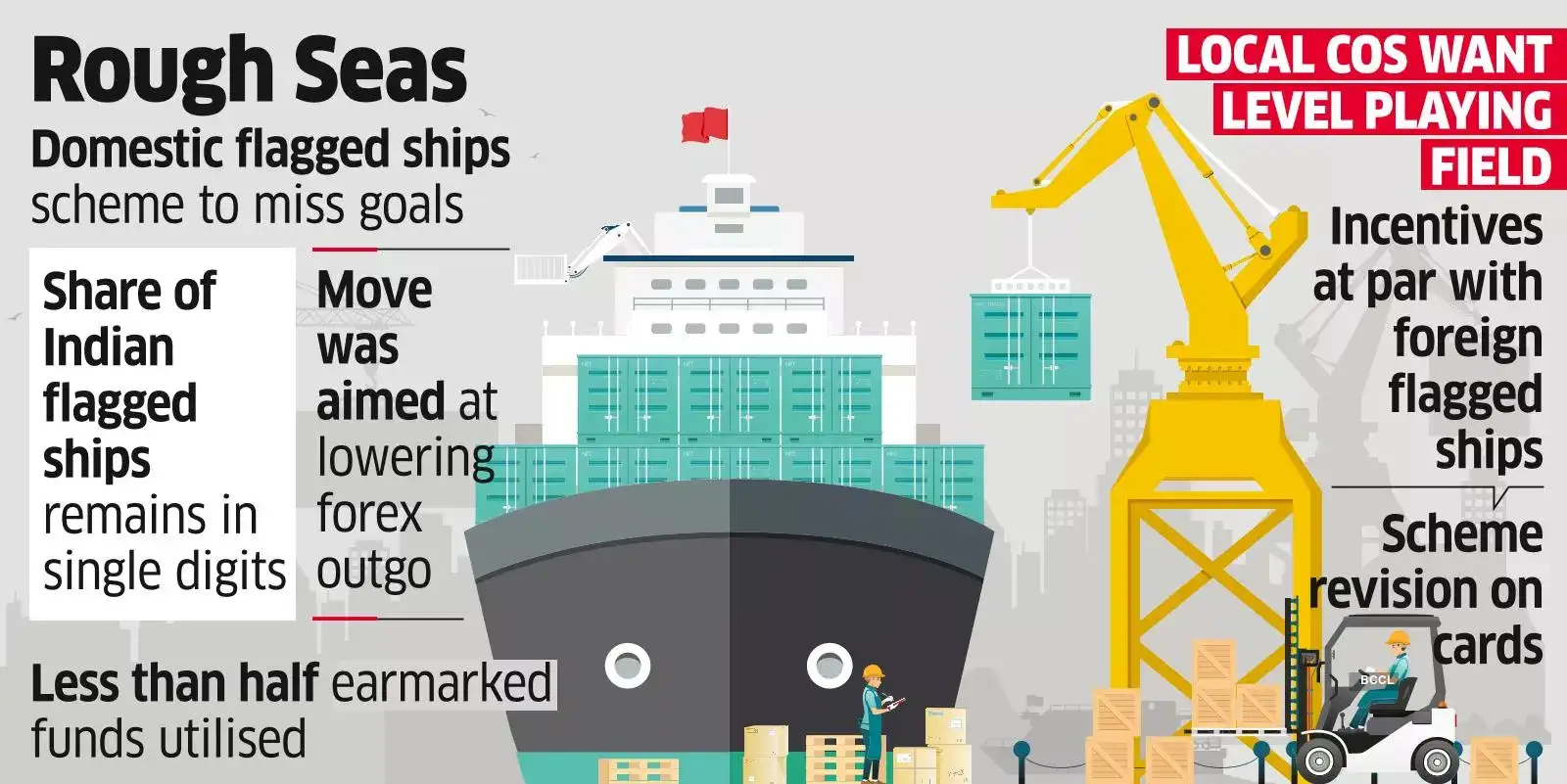 Fresh Plan in the Works to Promote Indian Ships for Higher Cargo Share Fresh Plan in the Works to Promote Indian Ships for Higher Cargo Share