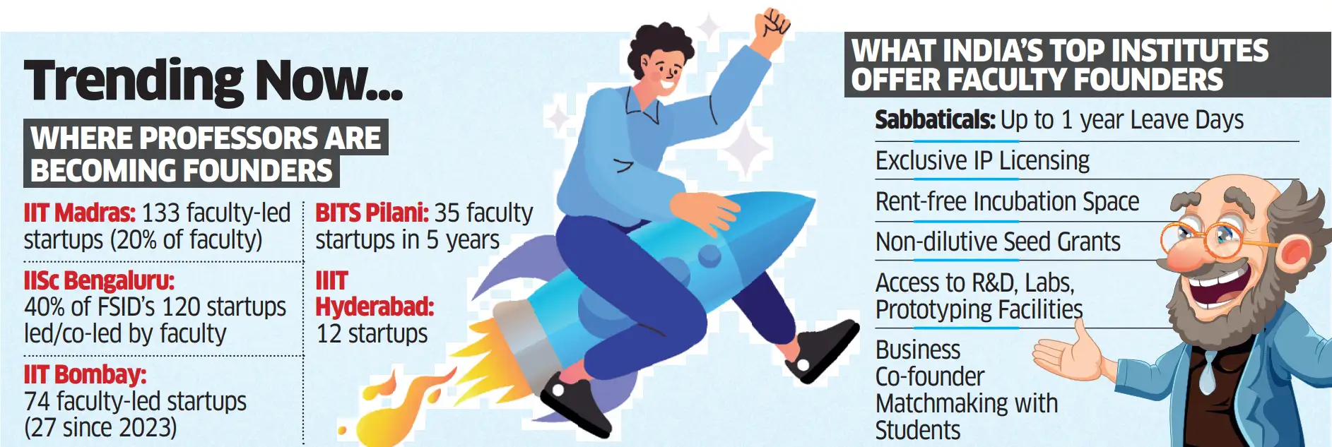 Professor founders