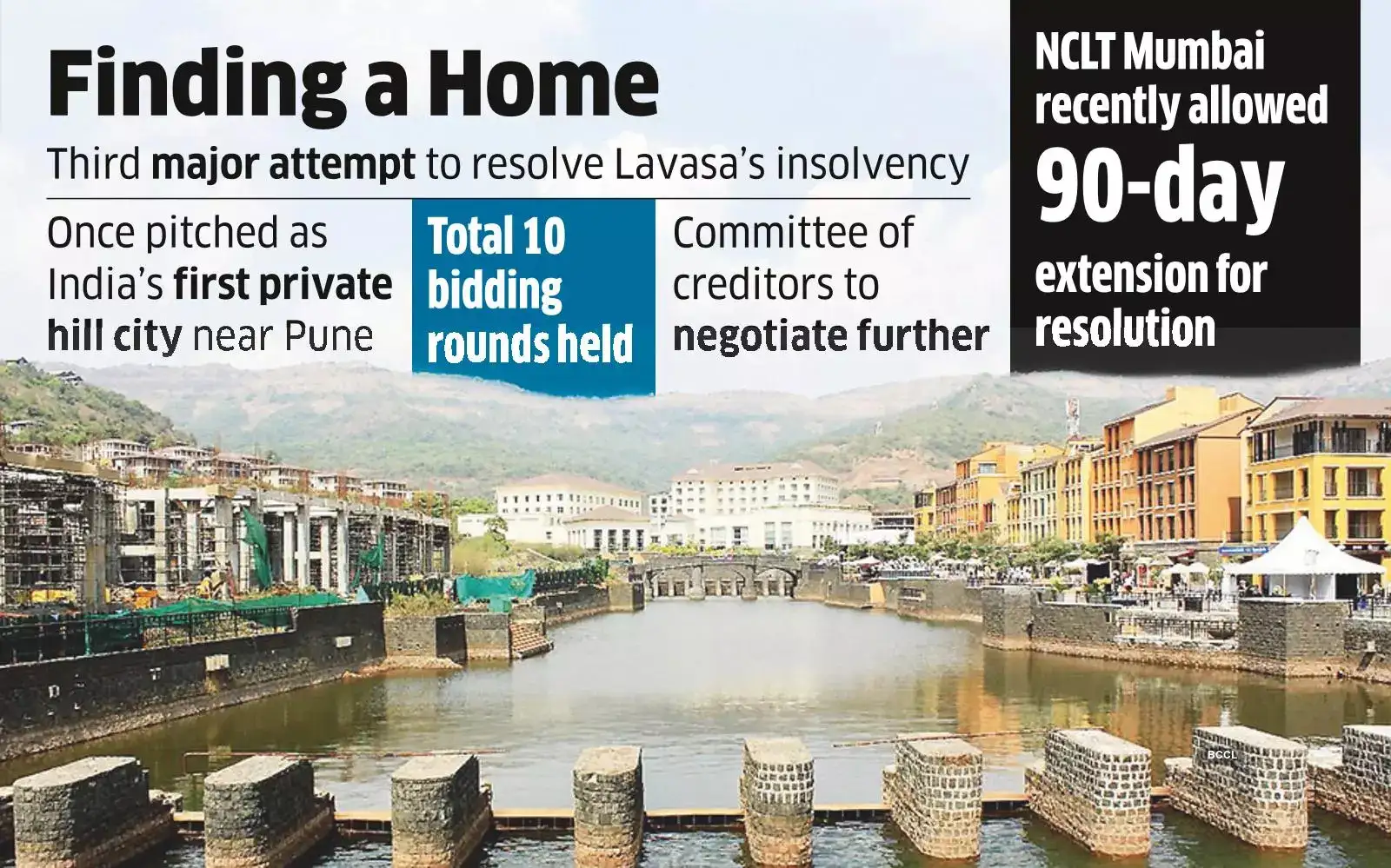 Valor Emerges as Top Bidder for Lavasa with ₹771-crore Offer Valor Emerges as Top Bidder for Lavasa with ₹771-crore Offer