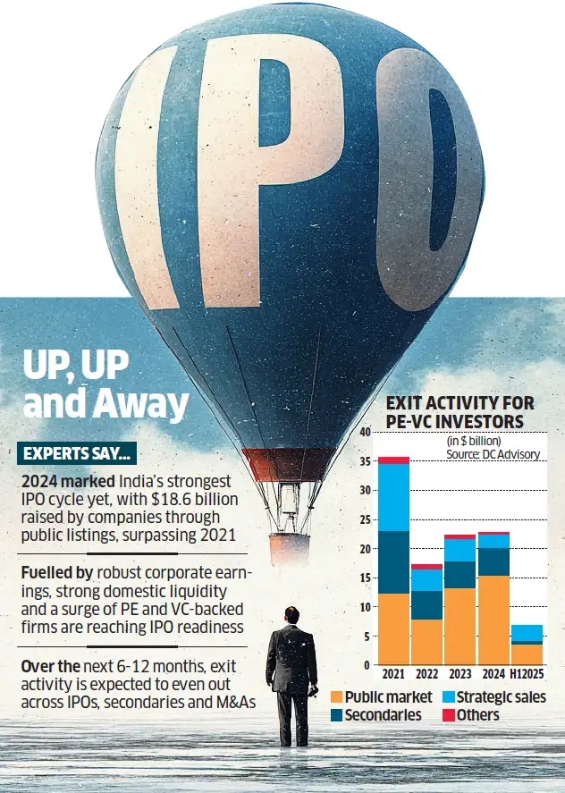 Image for StartupexitsviaIPO