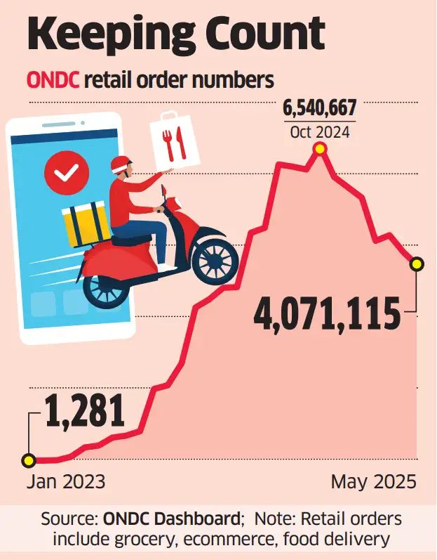 ONDC Keeping Count