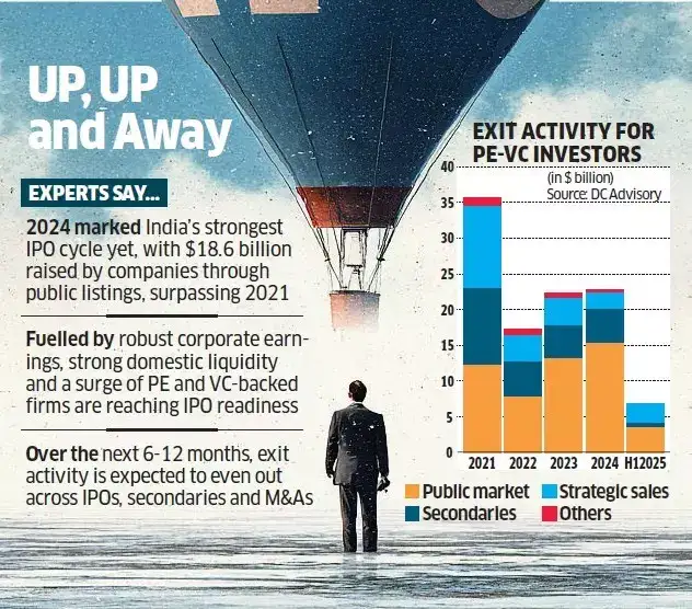 Startup exits via IPO