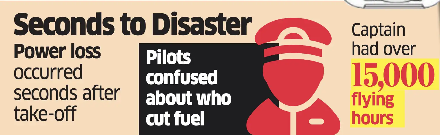 Air India plane crash: Fuel supply cut after takeoff, shows AAIB report ...