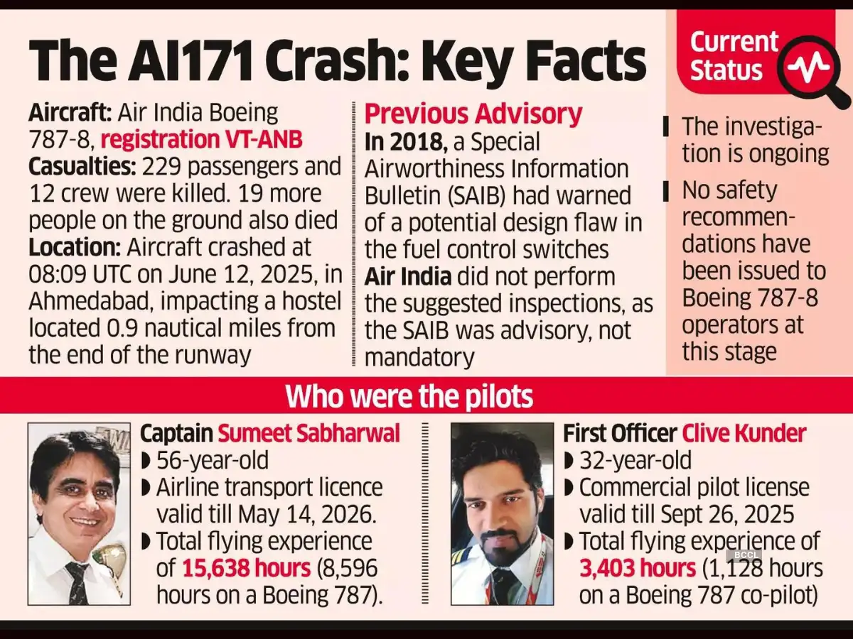 Here is the sequence of events leading to the deadly crash on June 12