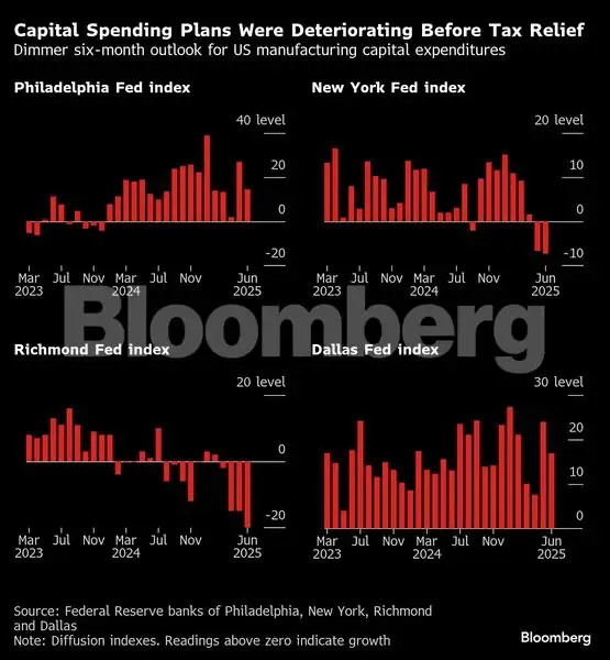 Charting the global economy: Trump ramps up tariffs again - The ...