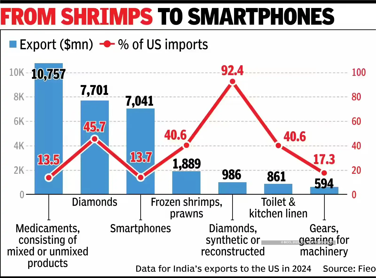 shrimps smartphone trade. shrimps smartphone trade.