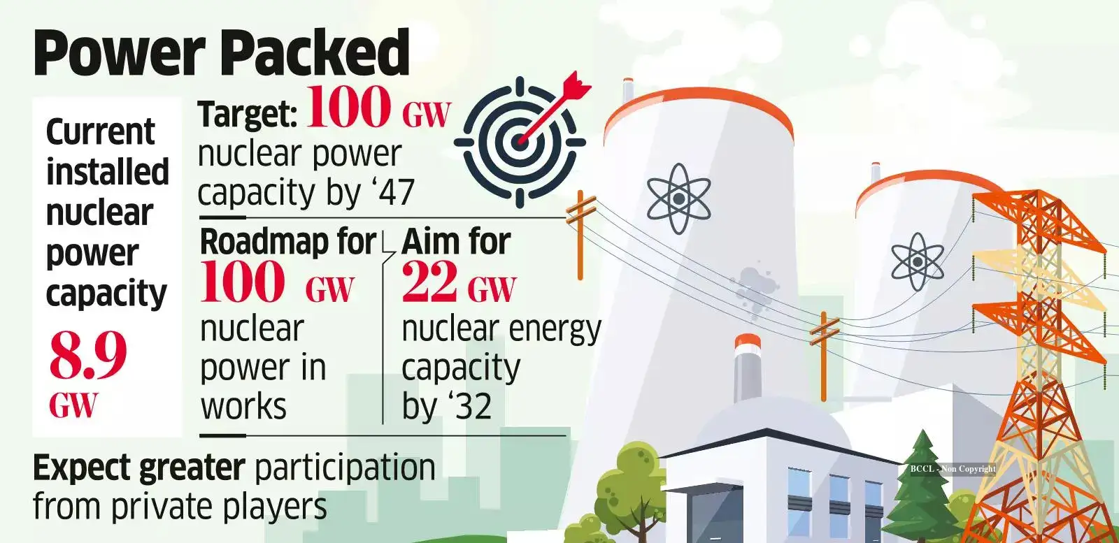 10 old thermal plants to be converted into nuclear power units by 2047 ...