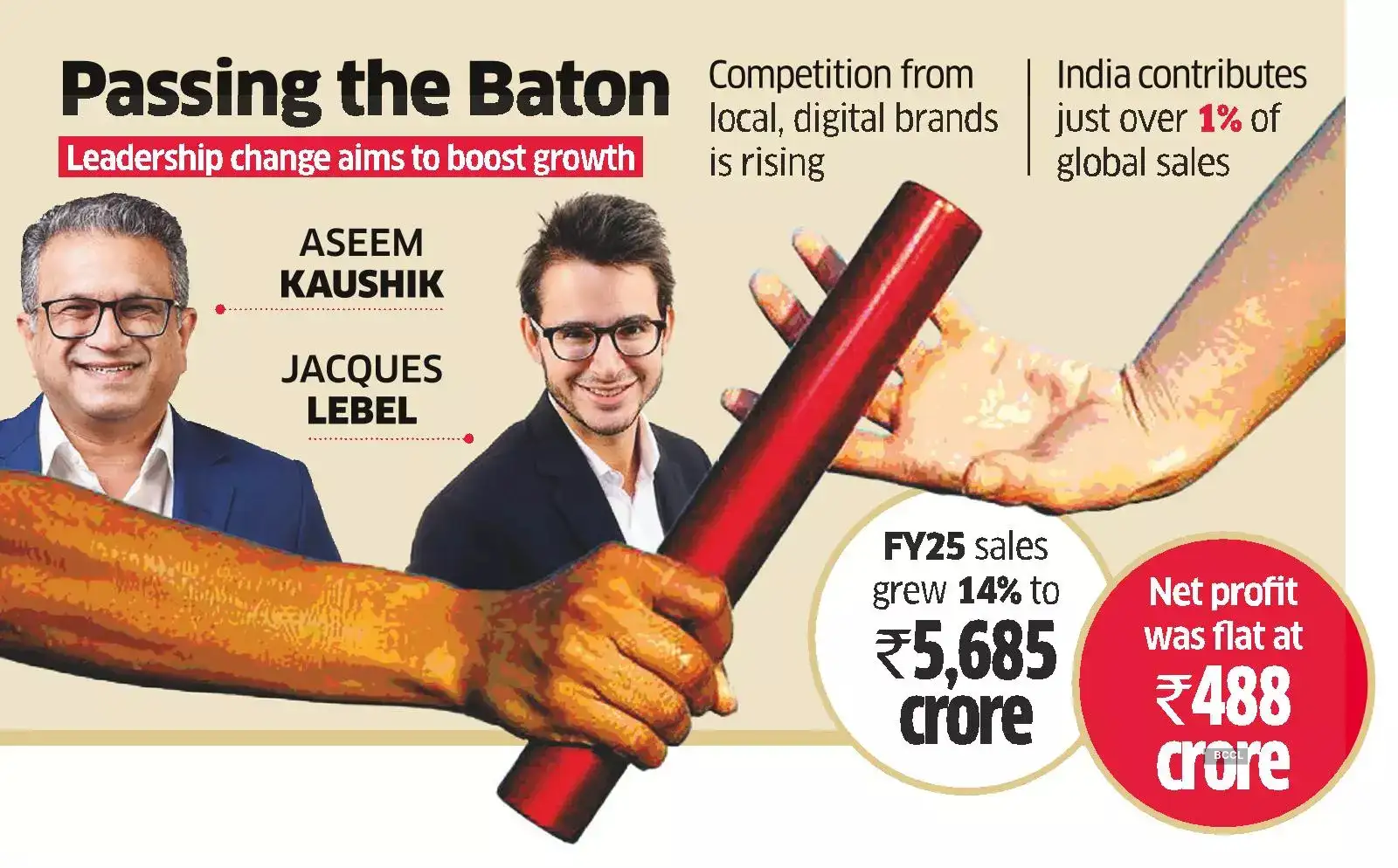 L’Oreal India Gets New Chief in Top Deck Rejig
