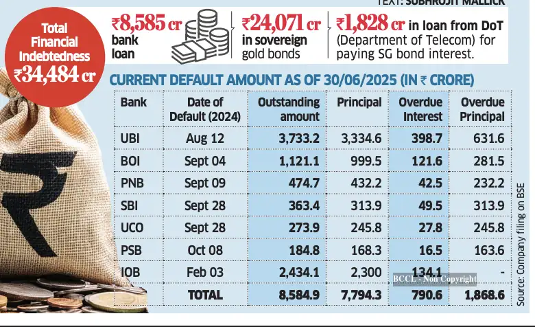 Mtnl Db ET Graphics: MTNL’s debt crisis deepens despite revival efforts - The ...