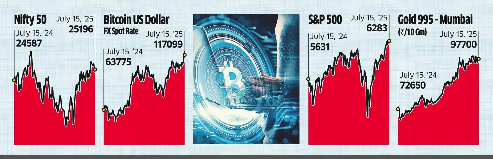 India’s Rich Chase Pot of Money at the End of Crypto Rainbow