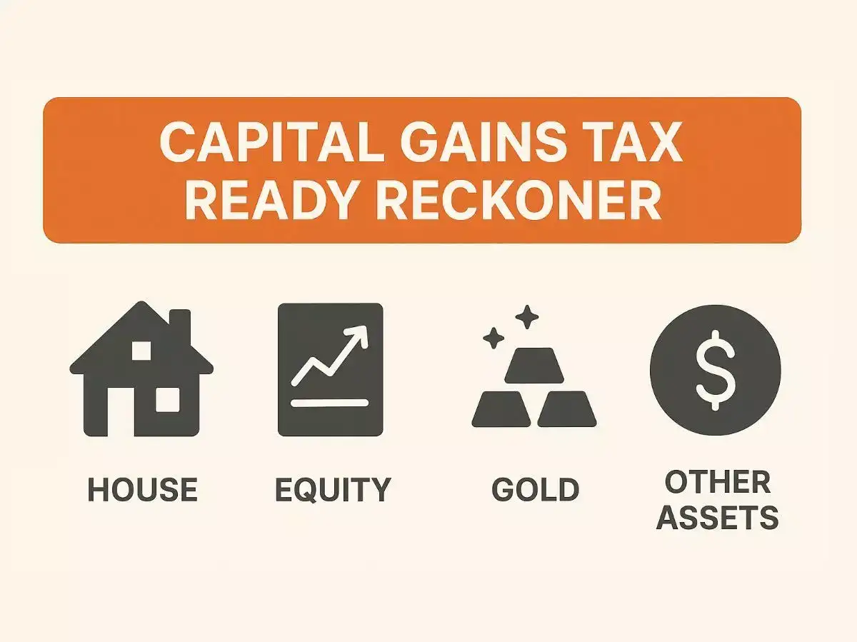 Capital gain tax ready reckoner: Listed equity, unlisted equity, gold, house property, and other assets for ITR filing FY 2024-25 (AY 2025-26)