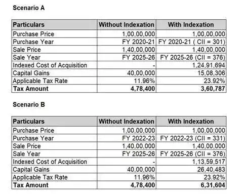Image for PunitShah%2CPartner%2CDhruvaAdvisors.