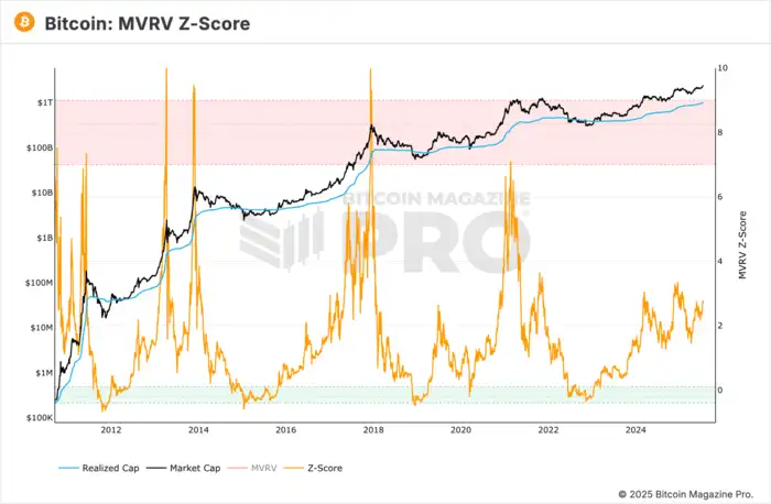 5 Reasons Bitcoin Could Skyrocket to $250,000 in 2025: A Strategic ...
